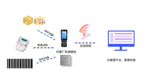 5G工業手持設備 打造工業互聯網高效數據抓手的創新路徑