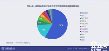 十億終端繪新篇 移動(dòng)互聯(lián)網(wǎng)數(shù)據(jù)彰顯年輕力量主導(dǎo)時(shí)代變革