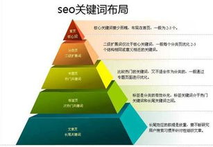 技術(shù)型SEO 大數(shù)據(jù)時(shí)代中數(shù)據(jù)服務(wù)的嶄新航標(biāo)
